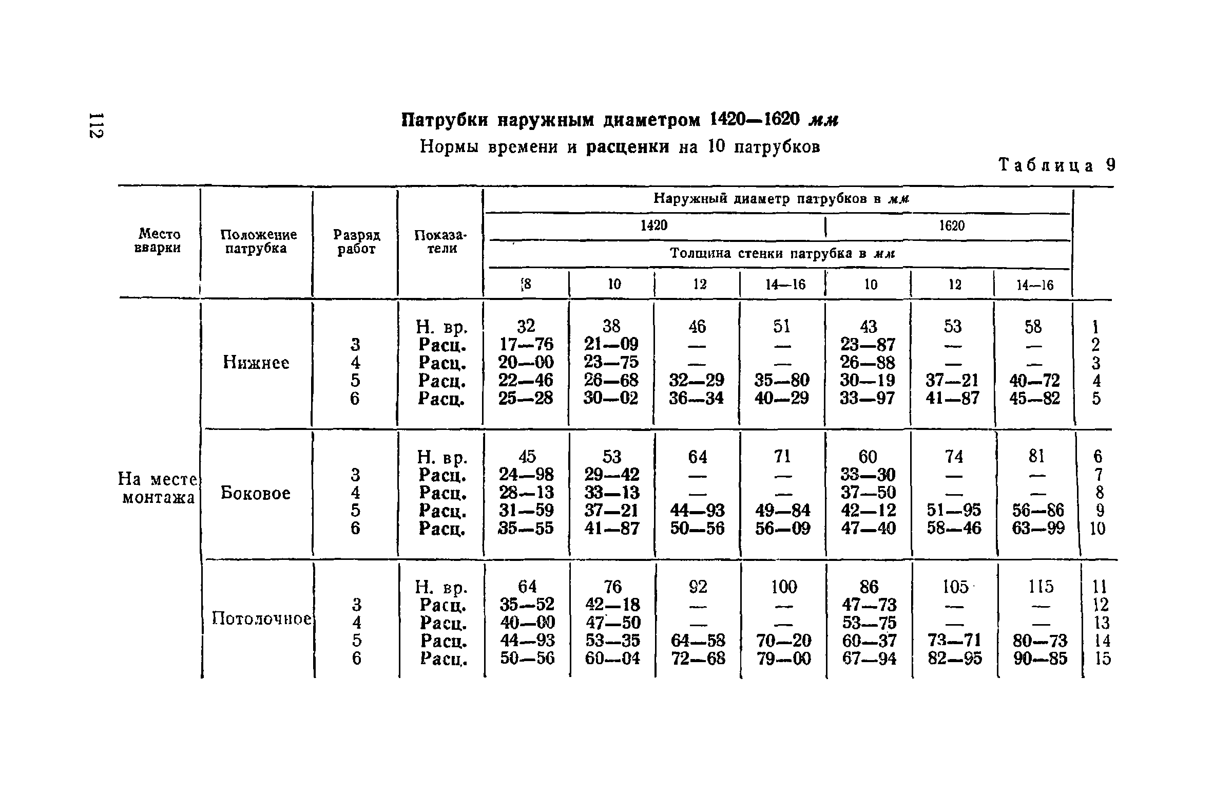 Сборник 22