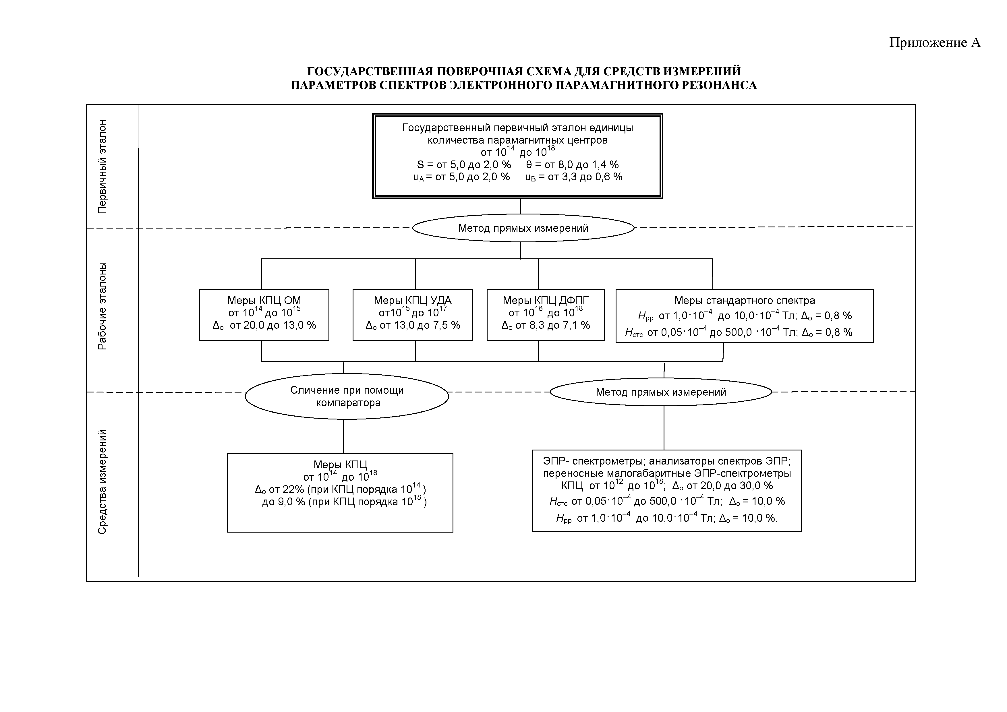 Поверочная схема пример