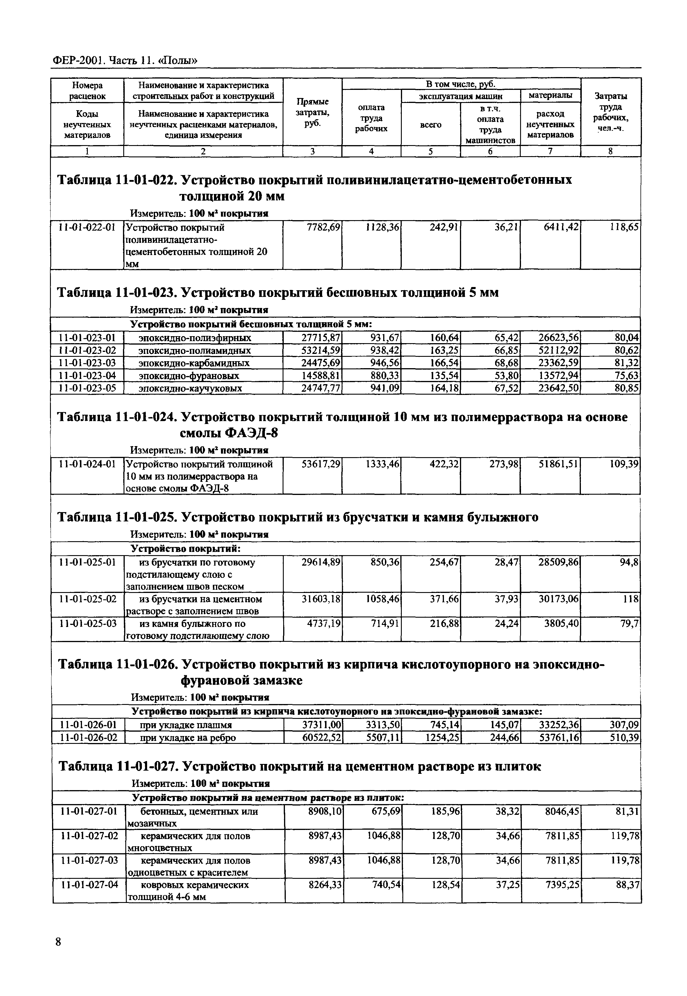 Устройство фер. Фер11-01-047-01 материалы. Фер 11-01-057-01. Тер11-01-027-01 состав материалов. Фер11-01-011-01.