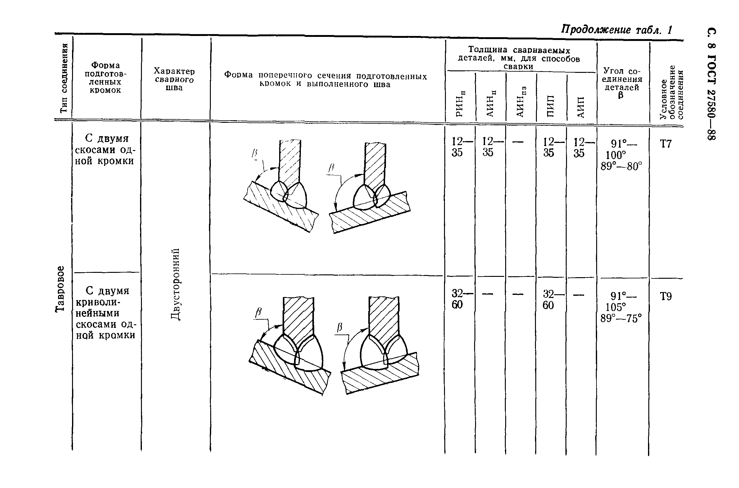 Сварное соединение дуговой сварки