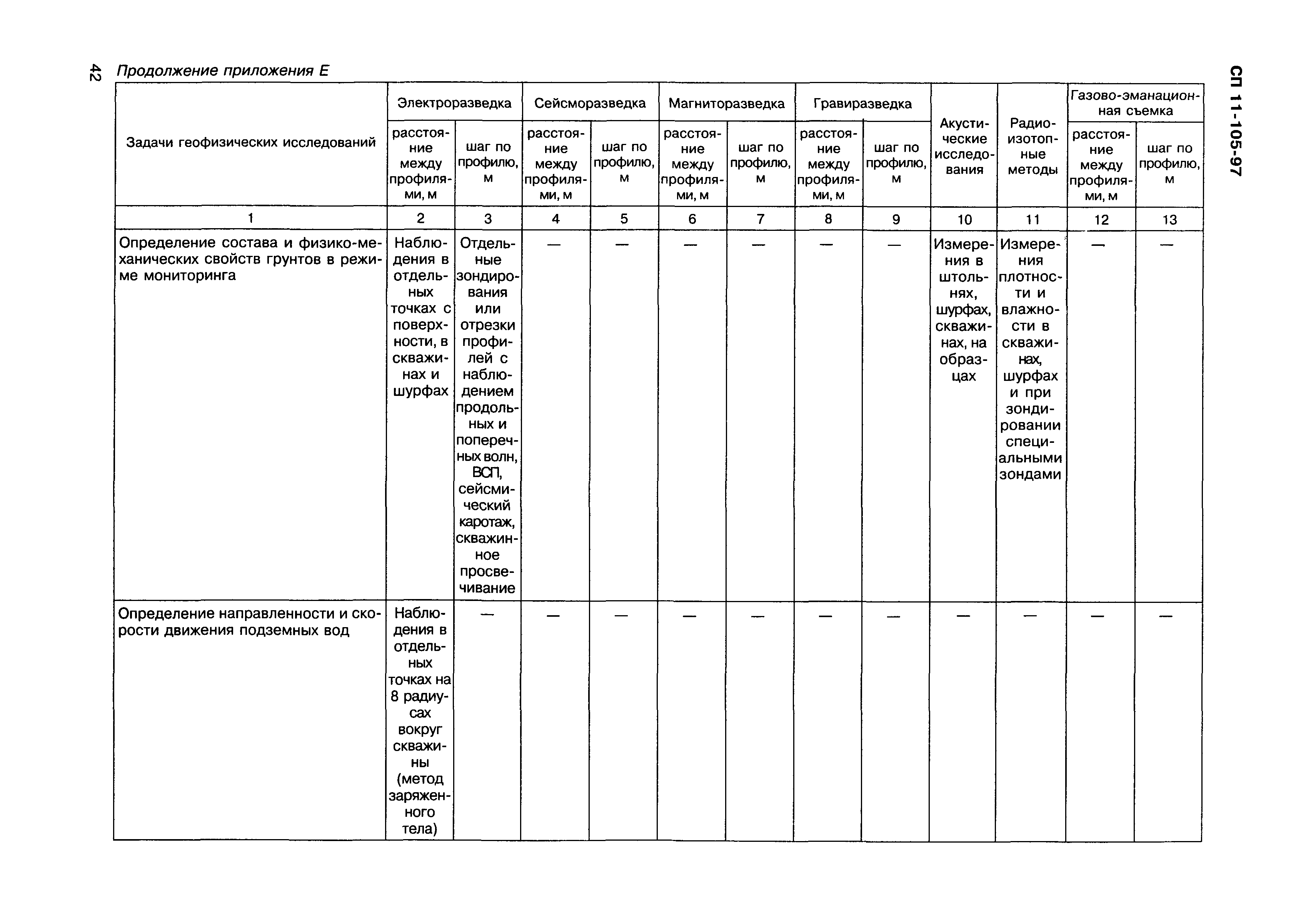 Сп 97 инженерные изыскания