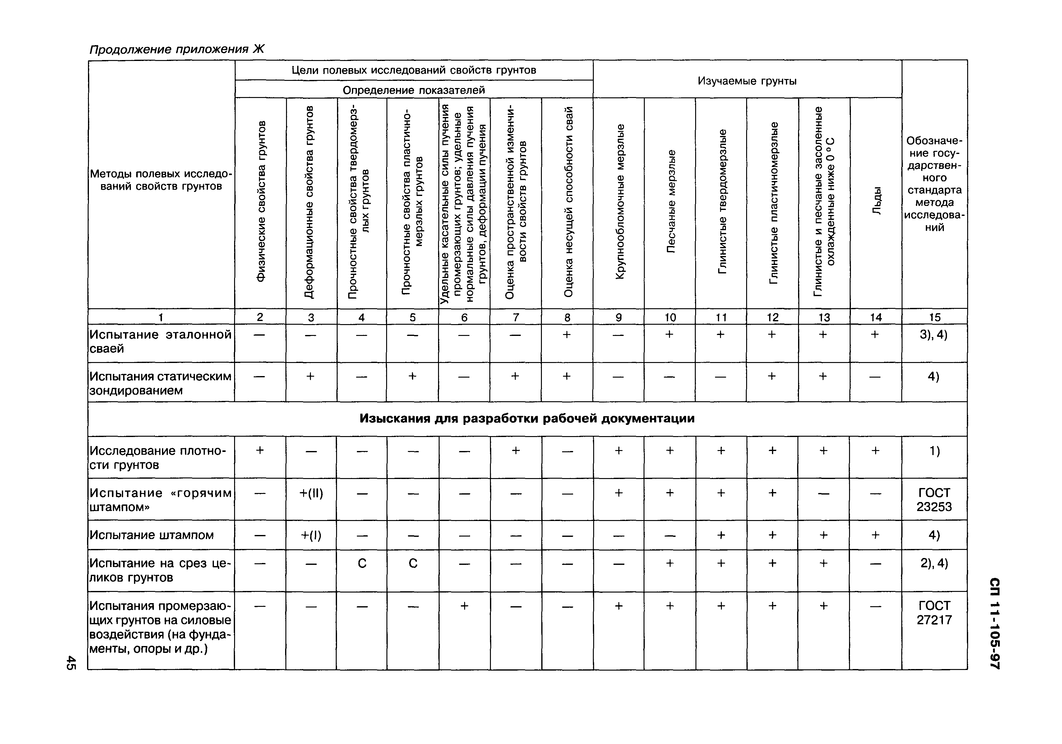 Сп 97 инженерные изыскания