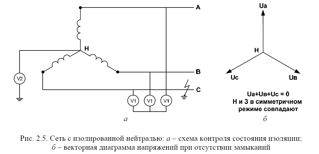 Изоляция нейтрали трансформатора. Трансформатор напряжения схема с изолированной нейтралью. Трехфазная сеть с изолированной нейтралью схема. Напряжение в трехфазной сети 380.