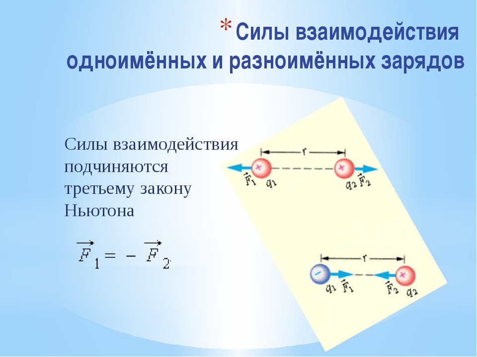 Действующий электрический заряд. Взаимодействие одноименных и разноименных зарядов. Взаимодействие двух разноименных зарядов. Сила взаимодействия. Взаимодействие между зарядами.