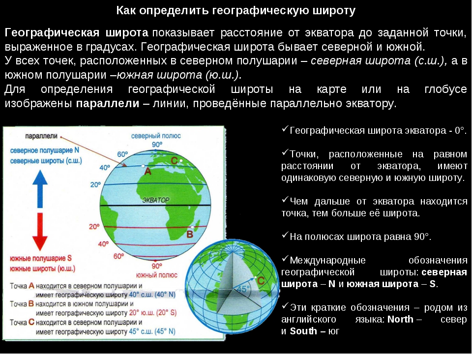 Точки расположенные северном полушарии имеют. Определение широты от экватора. Географическая широта для экватора равна. Как определить широту конкретного места. Географическая точка находится на экваторе.