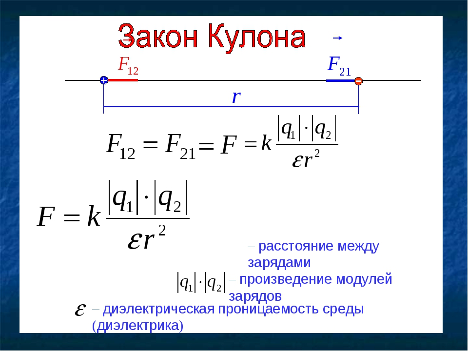 Закон кулона формулировка формула рисунок границы применимости