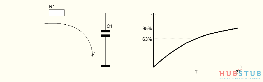 Постоянная времени заряда конденсатора