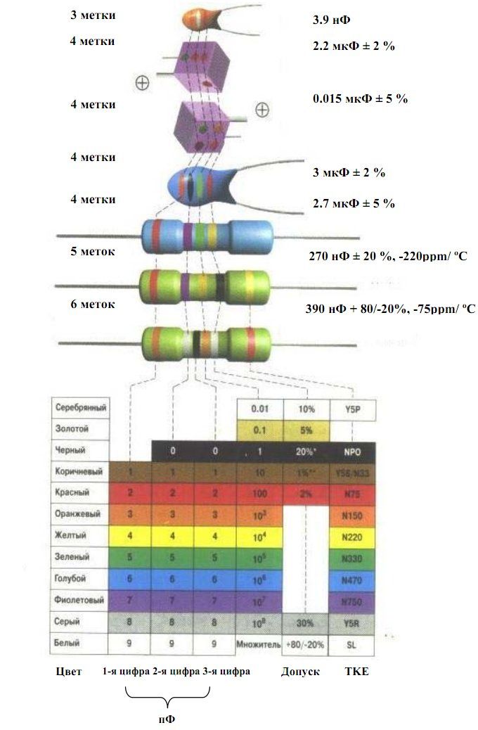 Цветовая маркировка smd резисторов