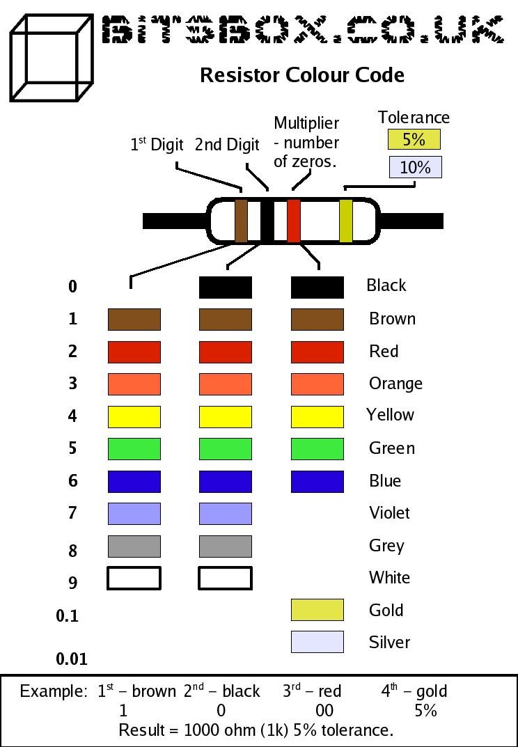 Цвета резисторов. 1k резистор цвет. Резистор 220 ом маркировка цветовая. Резистор 5 полосный. Емкость резистора по полоскам.