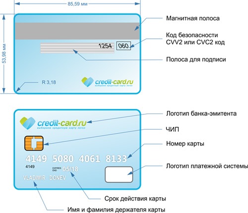 Как пользоваться дебетовой картой?