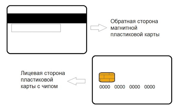 Как выглядит пластиковая карта