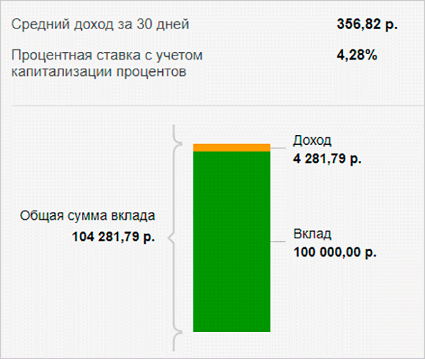 Эффективная ставка по вкладу “Сохраняй”