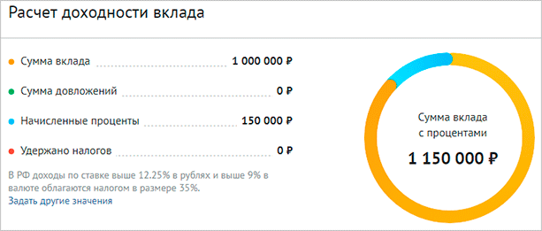 Расчет доходности при обычных условиях