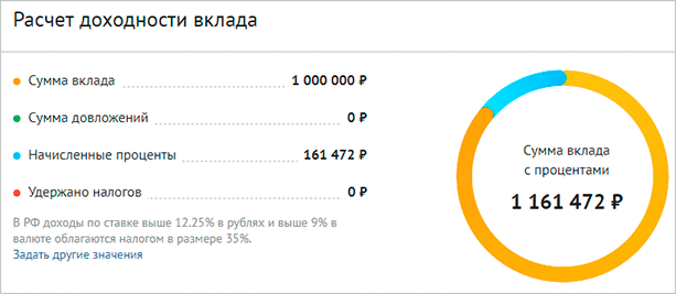 Расчет доходности с ежемесячным начислением