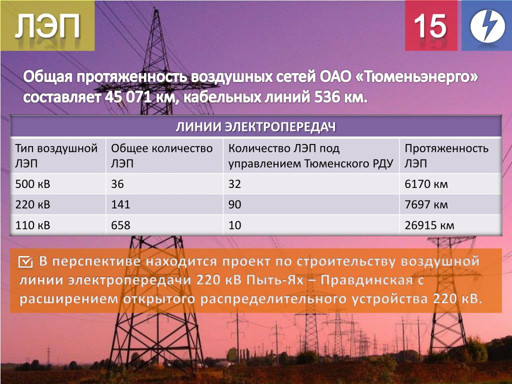 Охранная зона электросетевого хозяйства