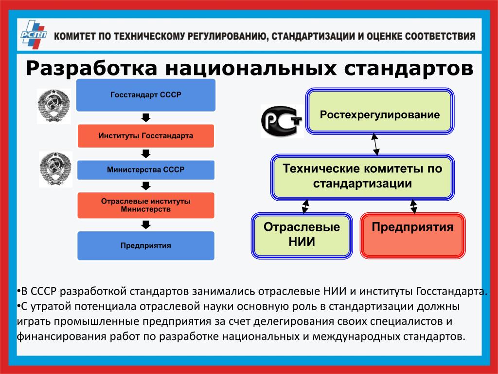 Российская организация стандартизации. Разработка национальных стандартов. Техническое регулирование и стандартизация. Схема разработки стандарта. Последовательность работ по разработке национальных стандартов.