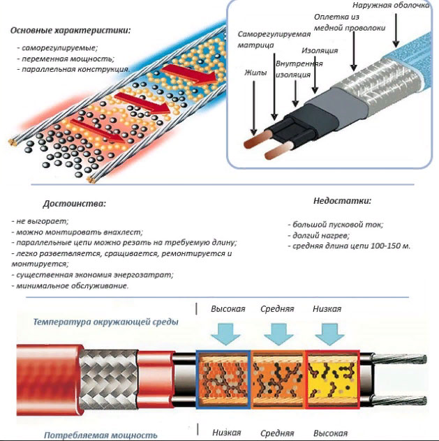 саморегулирующий