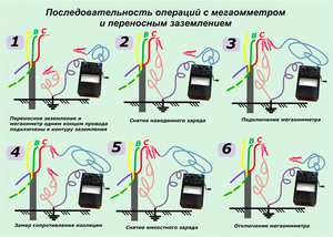 Работа с мегаомметром - основные этапы