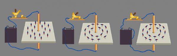 Взаимодействие электромагнитного поля с магнитной стрелкой