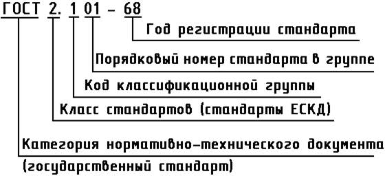 1 государственный стандарт. Обозначение стандарта. Пример обозначения стандарта ЕСКД. Обозначение государственного стандарта. Структура номера стандарта.