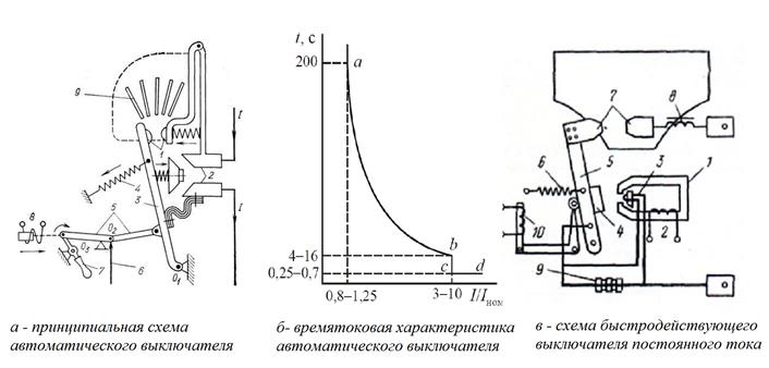 Схема автоматического выключателя