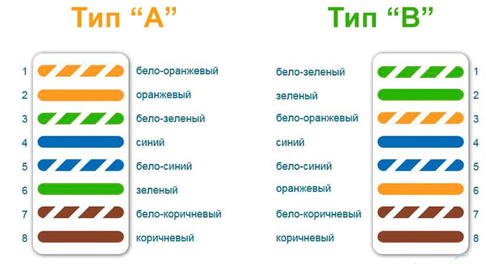 Вставляем провода в розетку rg 45