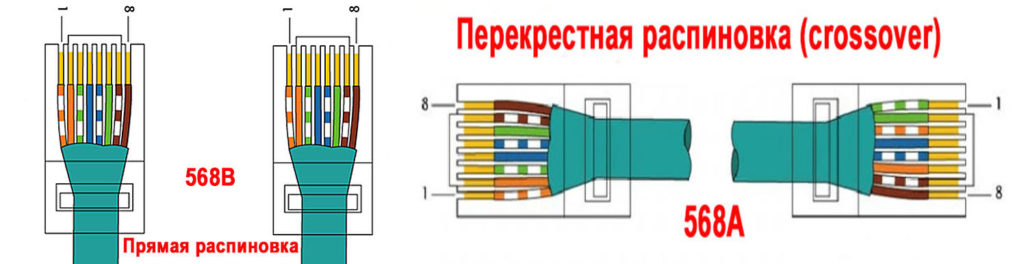 Перекрестная и прямая распиновка