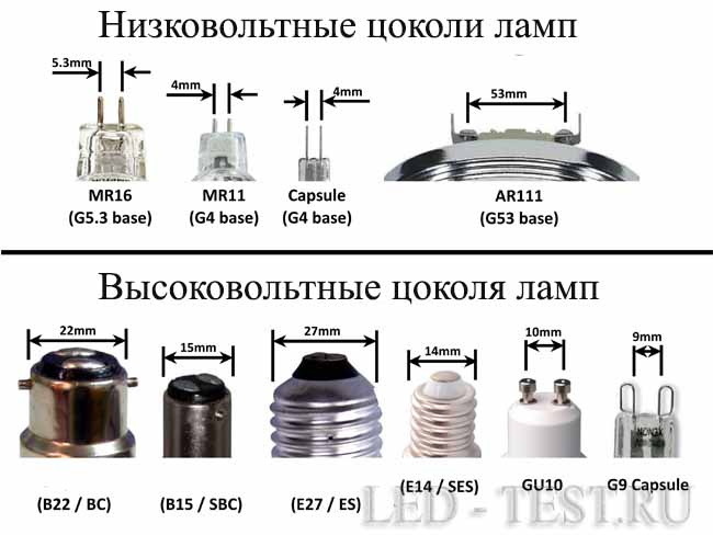 Подразделение видов и типов LED lamp по цоколям