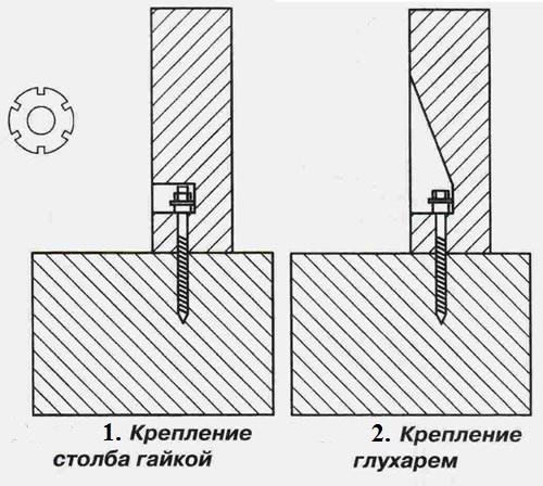 Варианты крепления стойки.