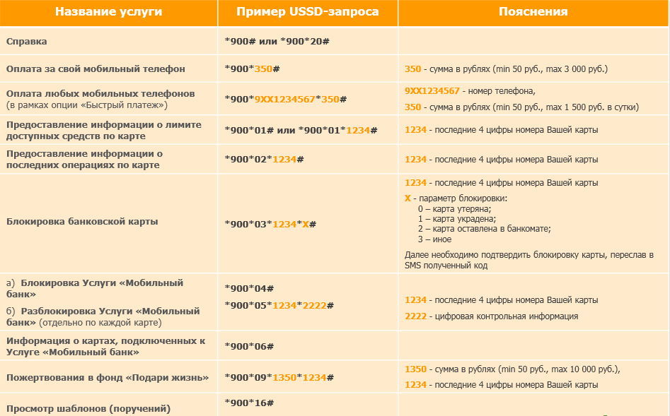 Быстрые запросы к Мобильному банку Сбербанка.