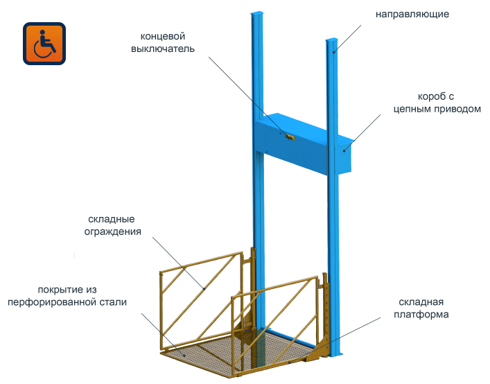 Вертикальная платформа. Мини грузовой подъемник ЛИФТПРОМ. Подъёмник инвалидный «ППО-2008» чертеж. Вертикальный подъемник барабана - dl500c. Консольный подъемник чертежи.
