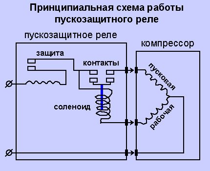 Как проверить реле холодильника мультиметром самостоятельно