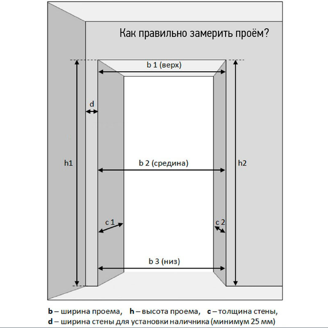 Замер ниши