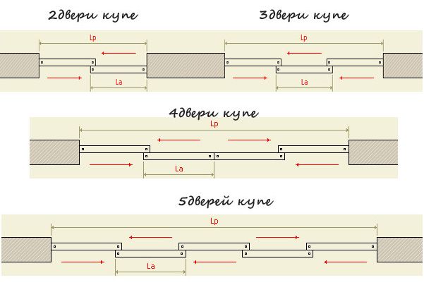 Варианты дверей для шкафа купе