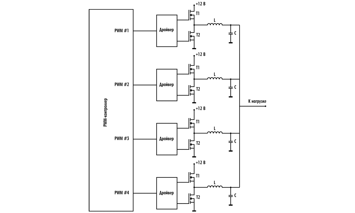 PWM-контроллер