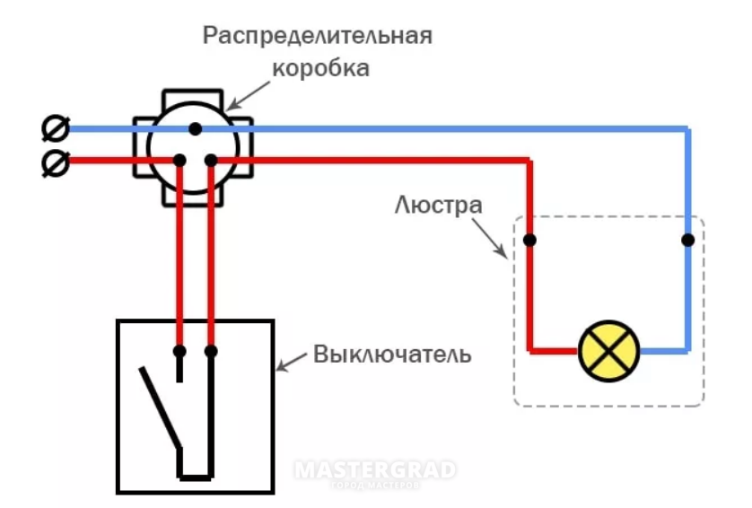 Схема подключения выключателя к лампочке. Схема подключения лампы и одноклавишного выключателя. Схема подключения люстры через выключатель. Схема подключения одноклавишного выключателя. Схема подключения люстры на одноклавишный выключатель.