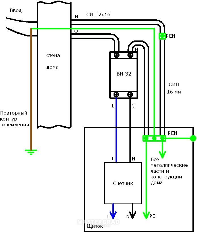 Контур подключение. Схема повторного заземления нулевого провода на вводе в дом. Сечение провода для заземления в частном доме 380 вольт. Как правильно подключить заземление в частном доме схема. Ввод 380 в частный дом заземление схема.