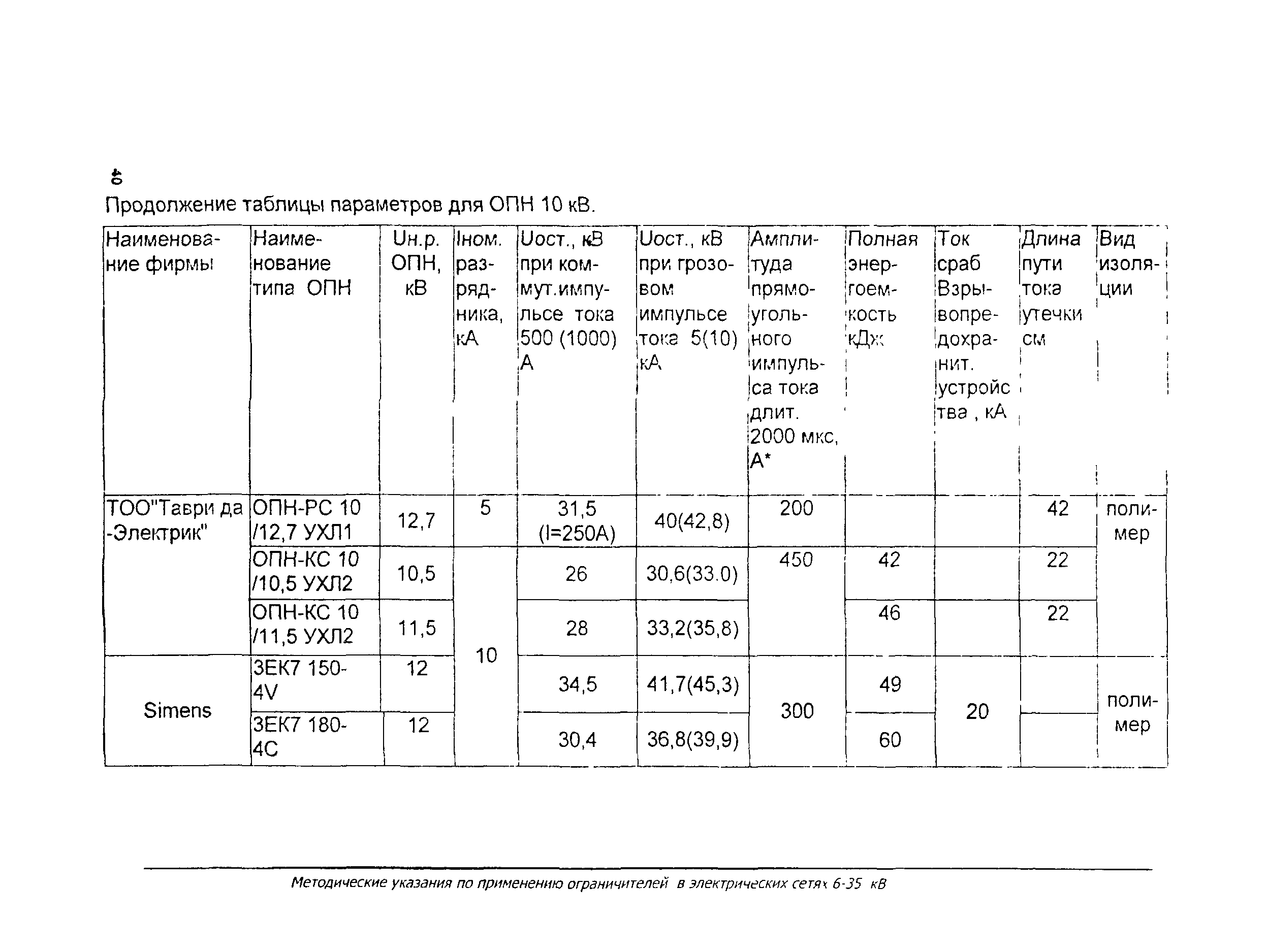 Опн 10 кв обозначение на схеме