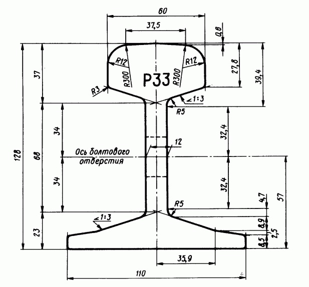 Рельс р43 чертеж