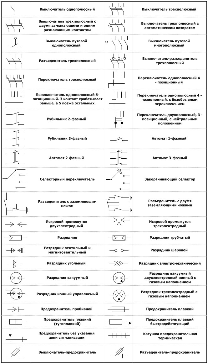 Концевой выключатель обозначение на схеме