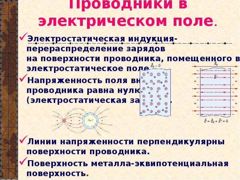 Проводники в электростатическом поле картинки