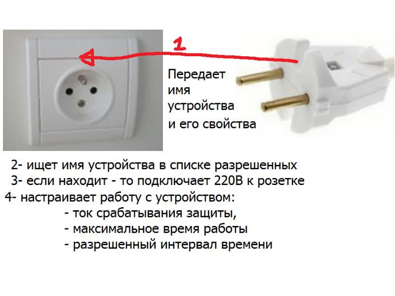 Какой ток в розетке. Параметры розетки 220 вольт. Частота в розетке где указана. Сколько Волт бьёт в розетке.