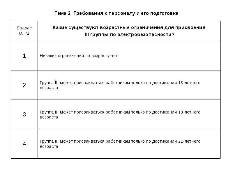 Тесты по электробезопасности. Требования к персоналу и его подготовка по электробезопасности. Требования к электротехническому персоналу и его подготовка. Таблица 1.1 электробезопасности. Тесты по электробезопасности 1 группа.