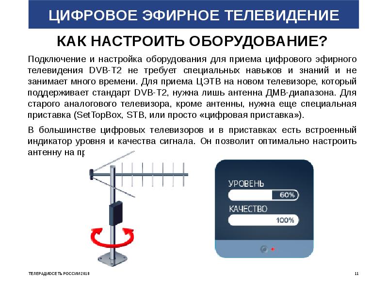 Как настроить антенну без приставки