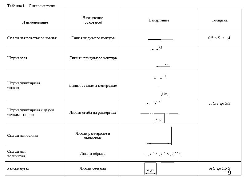 Что значит пунктир на чертеже