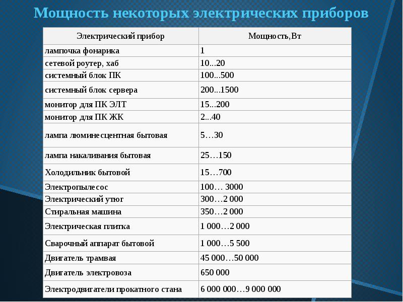 Удельная мощность автомобиля таблица