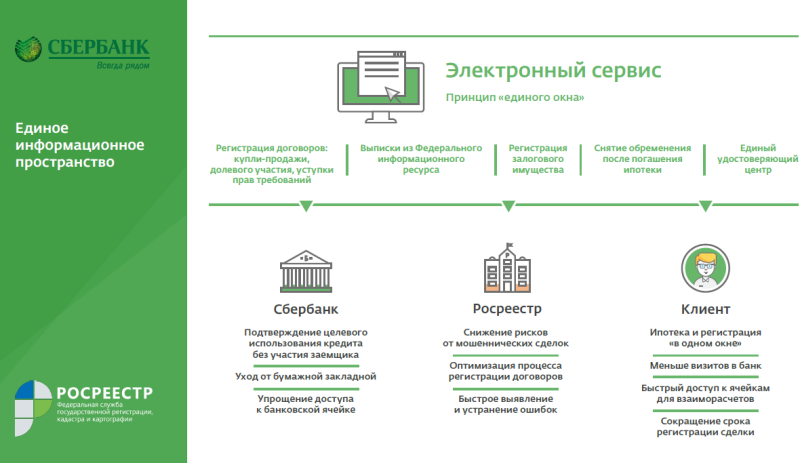 Регистрация ипотечного договора в ЕГРП