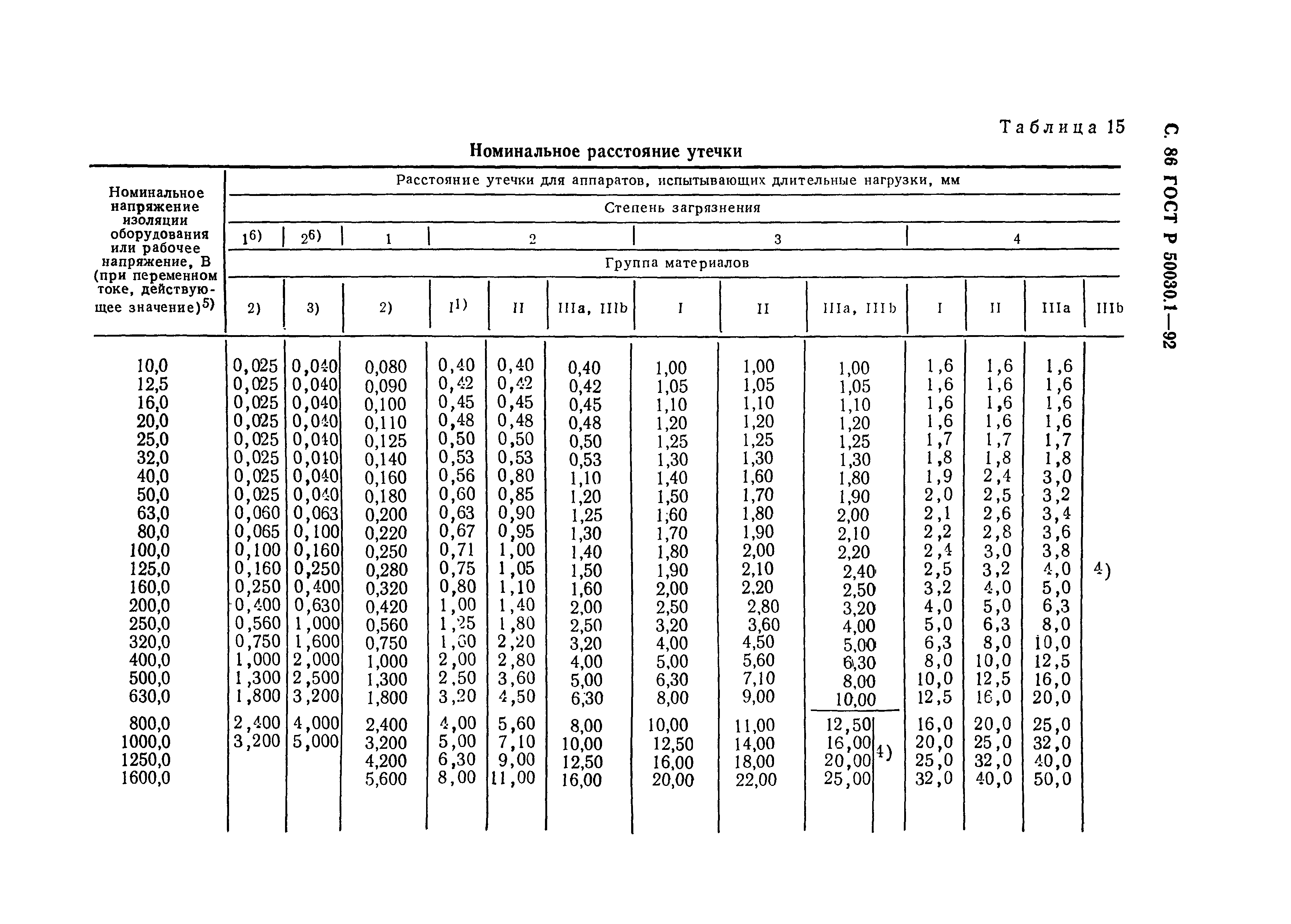 Номинальное напряжение прибора