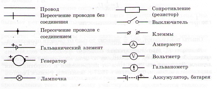 R на схеме электрической цепи