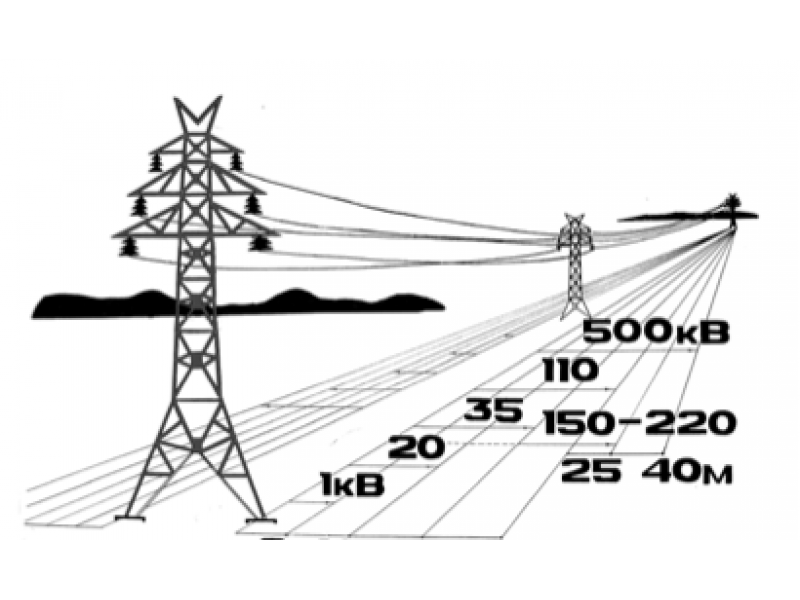 Зона линий. Охранная зона воздушной линии 110 кв. Охранная зона линии электропередач 110 кв. Охранная зона вл 10кв 35кв 110кв. Охранная зона высоковольтной линии 110 кв.
